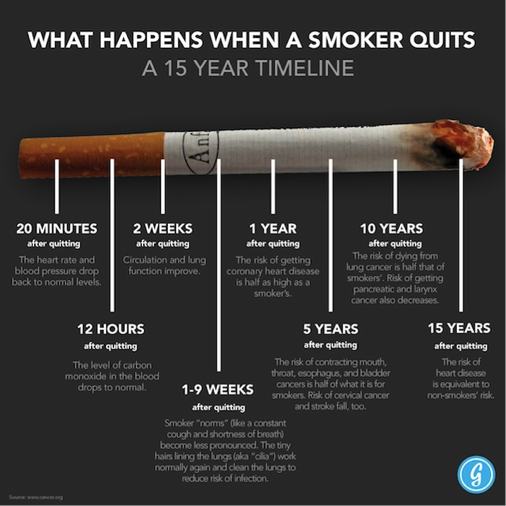 smoker-quits