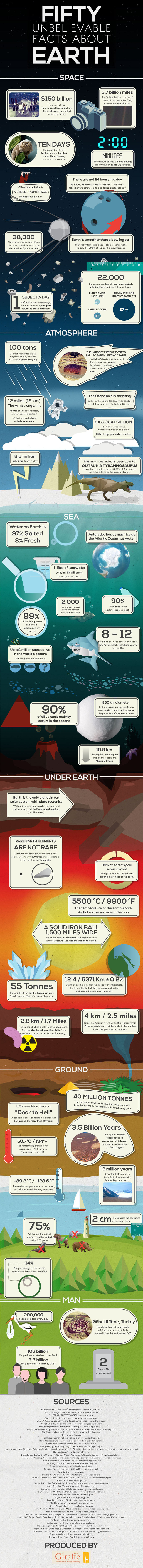 50-facts-about-earth3-1