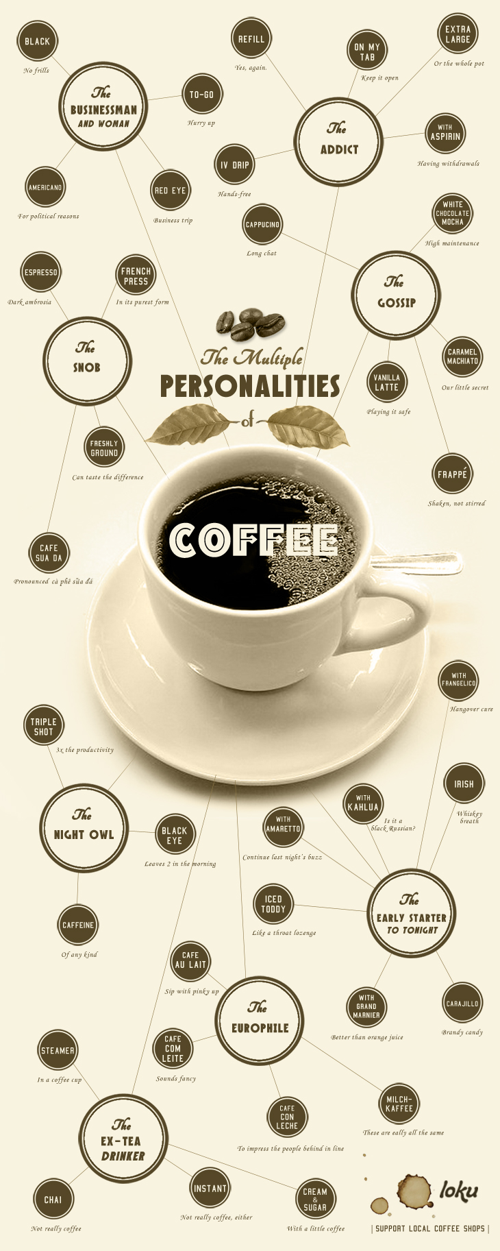 the-multiple-personalities-of-coffee_502914be4c679
