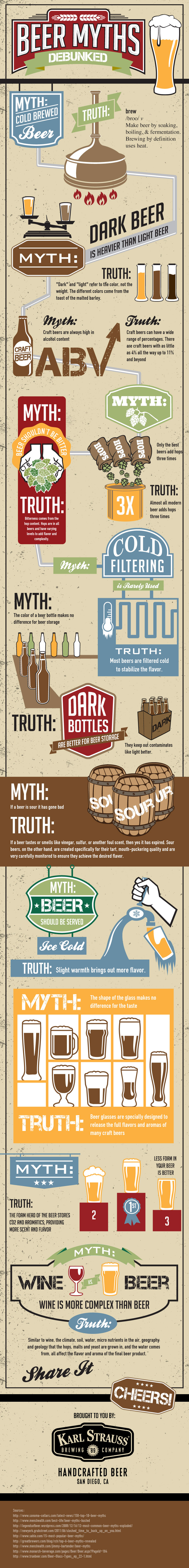 beer-myths-debunked_51a4f9a14e30a-1