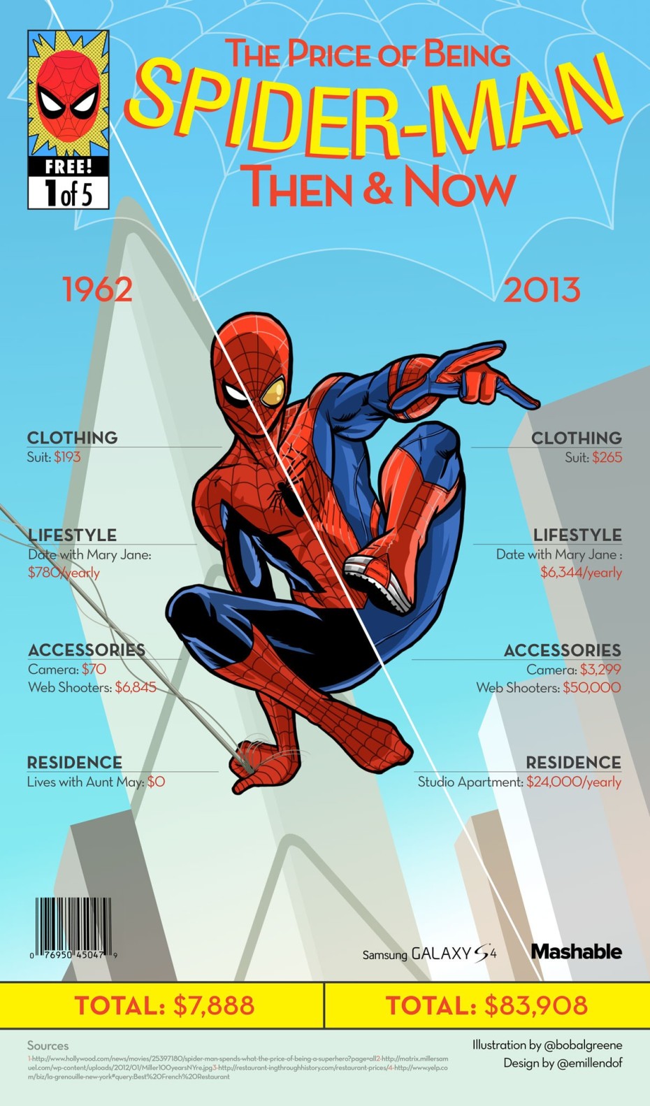 How-much-Does-it-cost-being-spiderman-930x1582