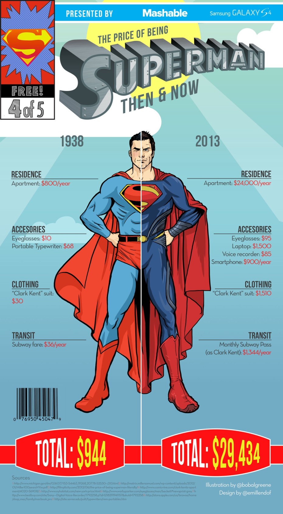 Superman-Infographic-Updated-930x1689