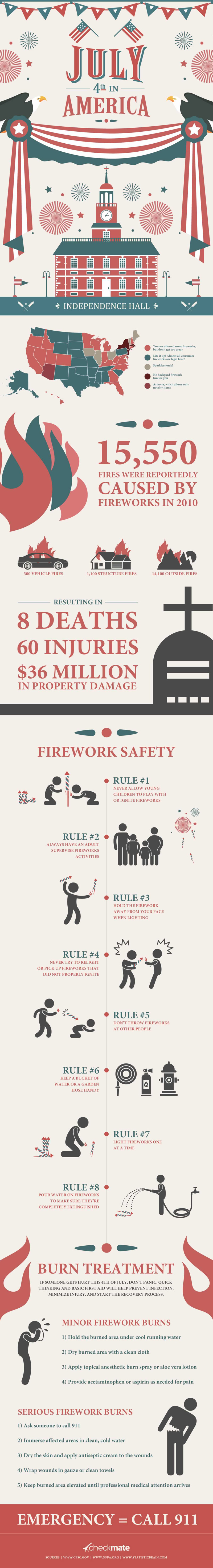fireworks-101-4th-of-july-safety_51c9e7049cb42