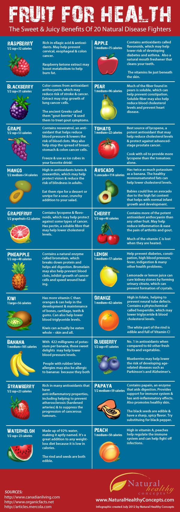 Fruit-For-Health_Infographic