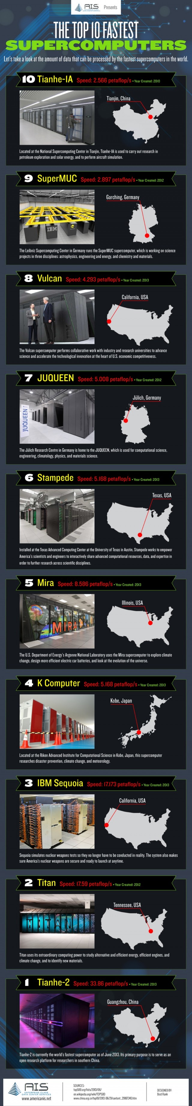 10-fastest-supercomputers-760-640x3677