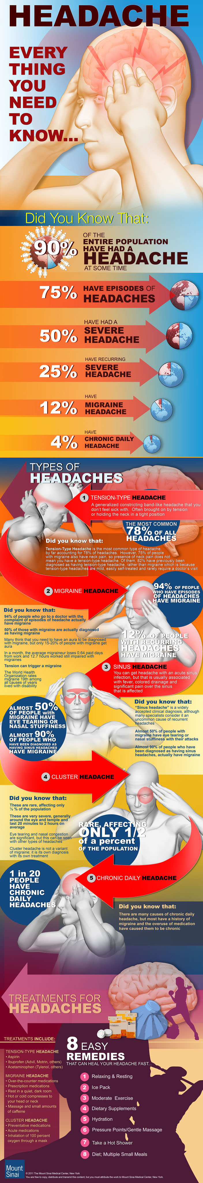 HEADACHE.Infographic704