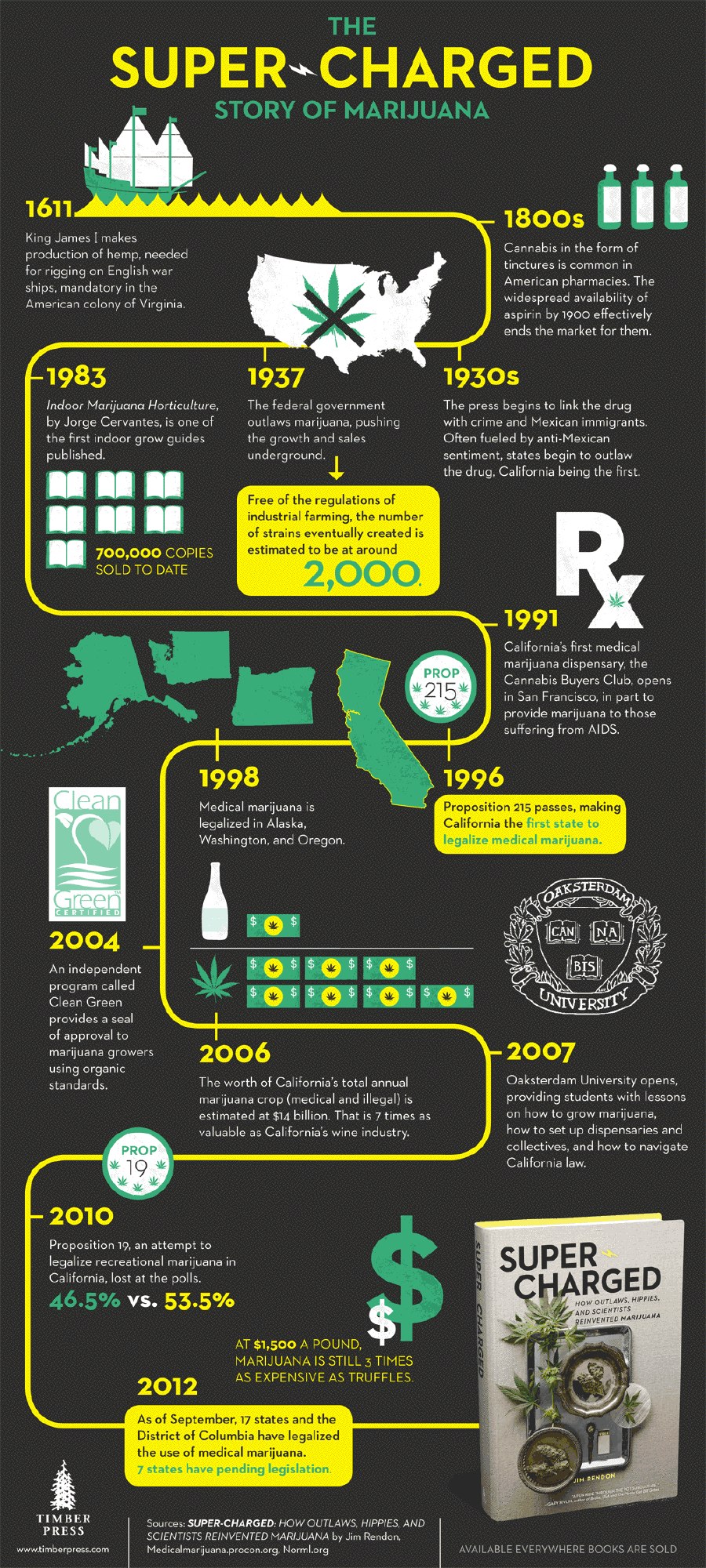 amazing-infographics-marijuana