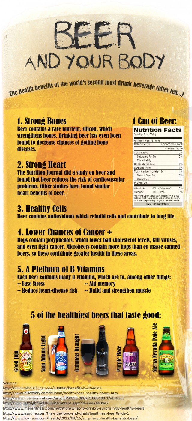 beer-and-your-body-health-benefits-of-beer_52602d0252450-640x1403