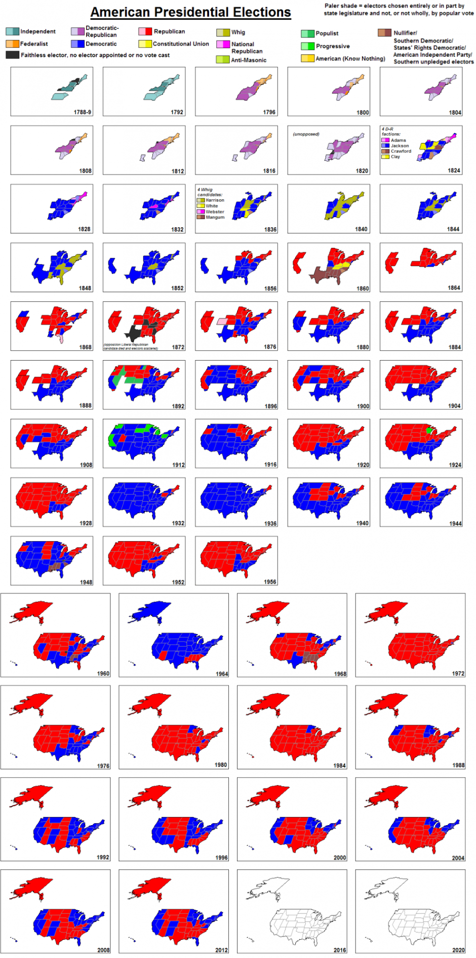 history-of-united-states-elections
