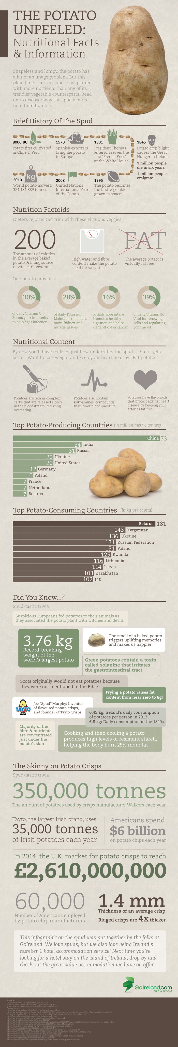 infographic-potato