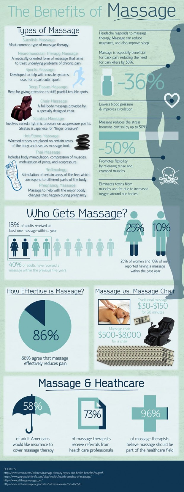 Benefits_of_massage_therapy_for_arthritis_patients-620x1655