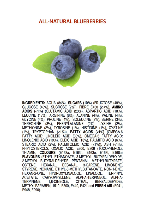 ingredients-of-all-natural-blueberries-poster
