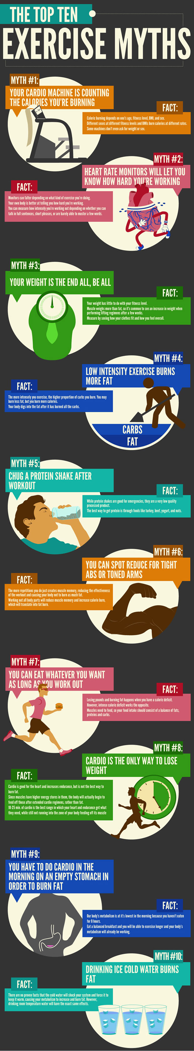10-Excercise-Myths-You-Need-To-Know-Infographic