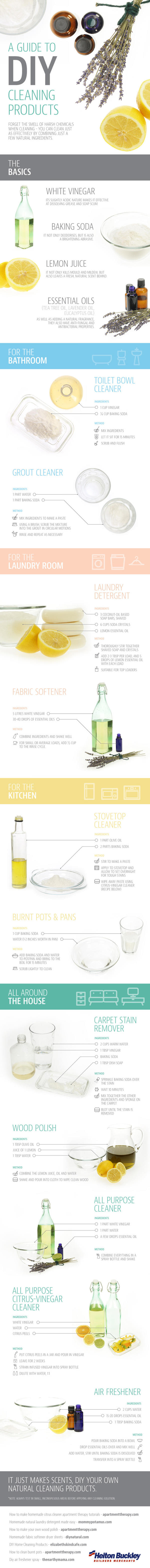 a-guide-to-natural-cleaning-products-infographic-2