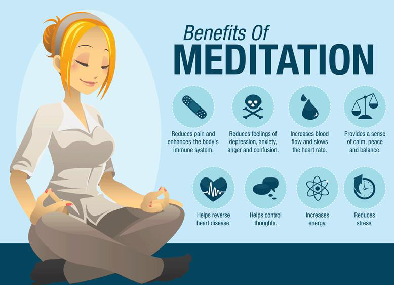 Benefits-Of-Meditation1