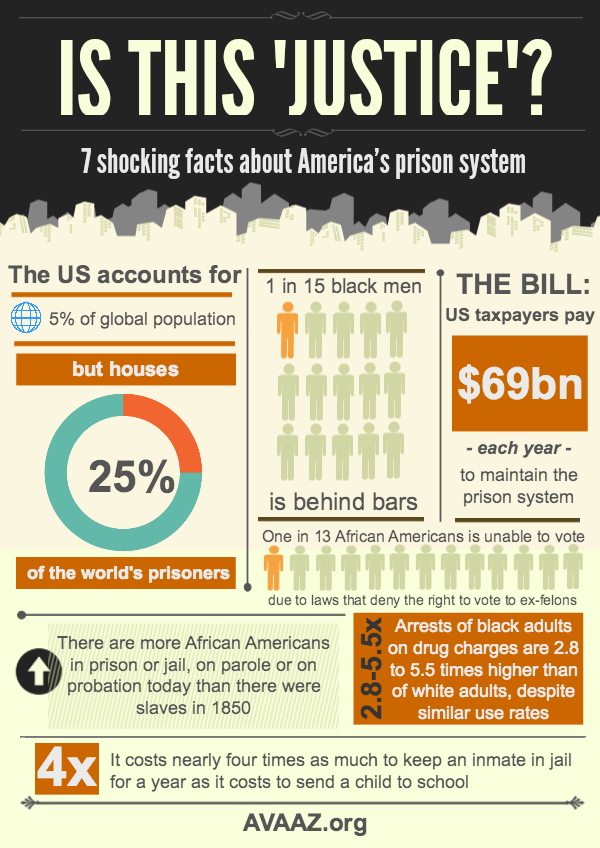 American-Prison-System
