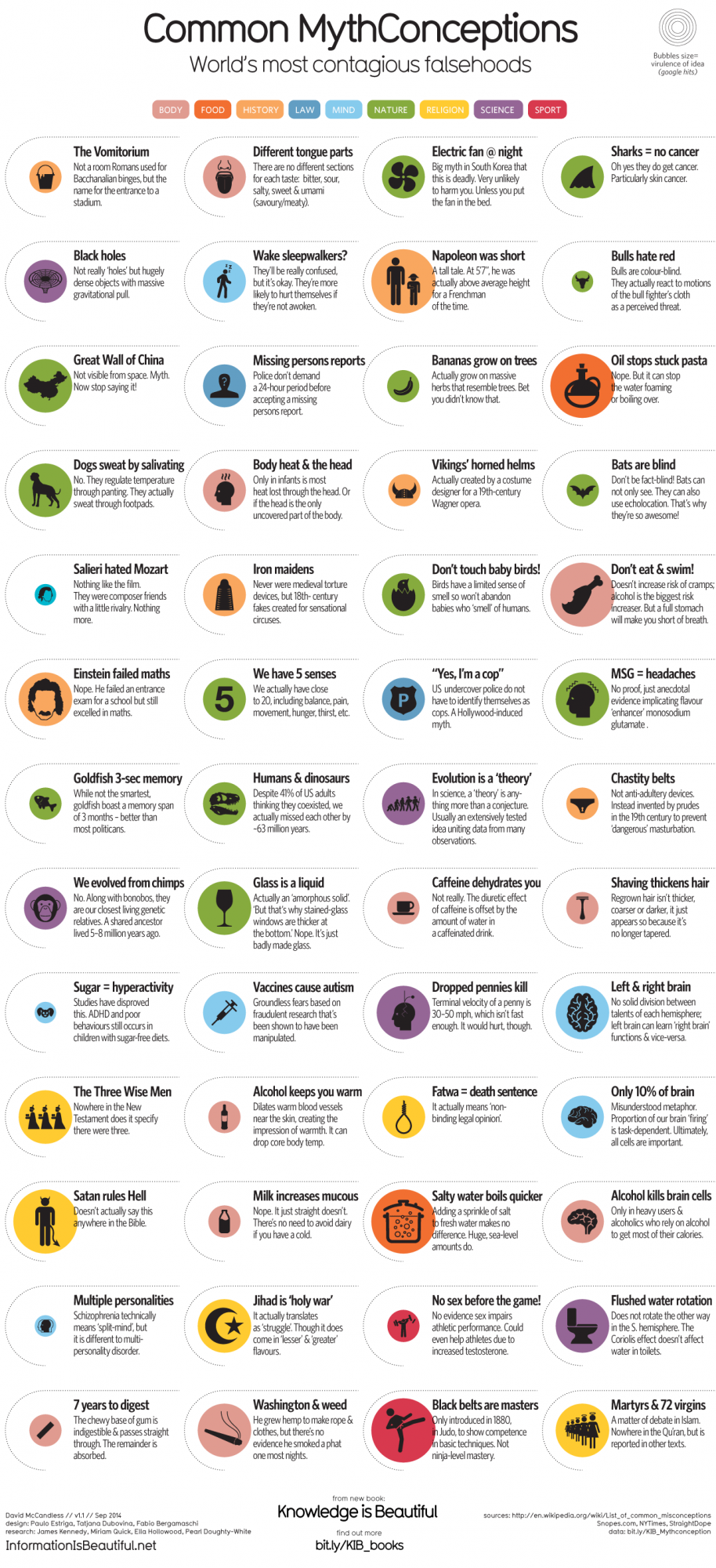 1276_Common-Mythconceptions_Oct22nd1