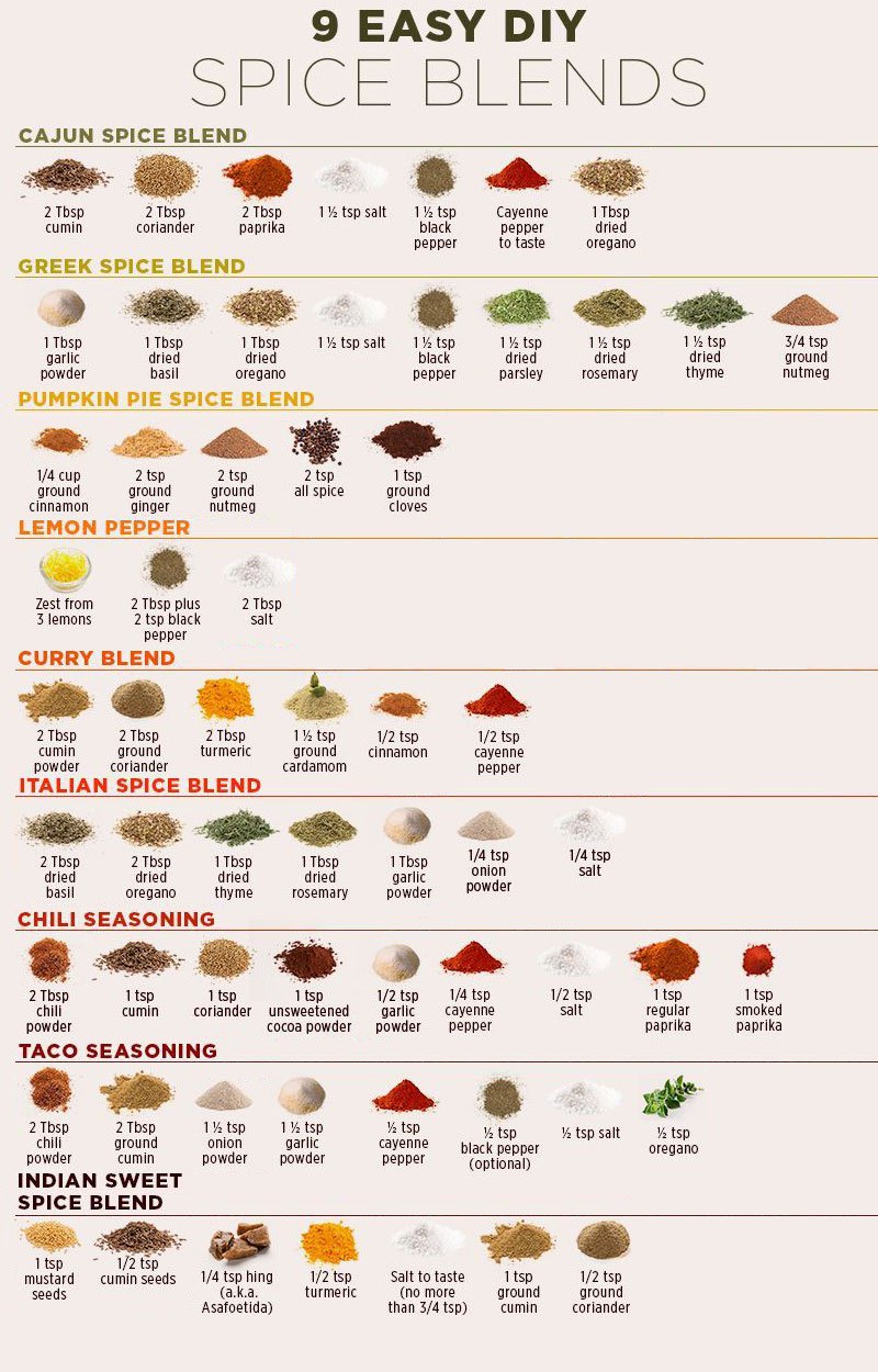 diy-spice-blends-infographic-1