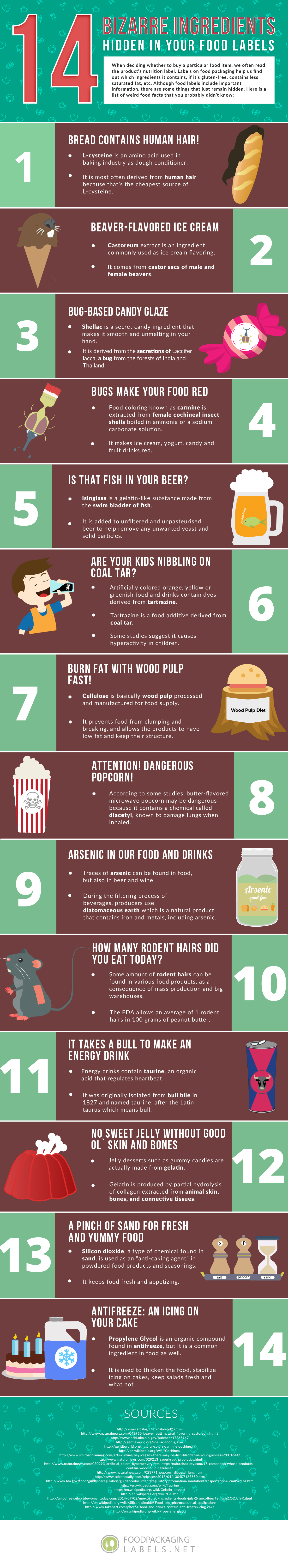 14-bizarre-ingredients-hidden-in-your-food-labels