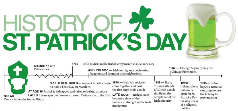 St. Patrick's day - history